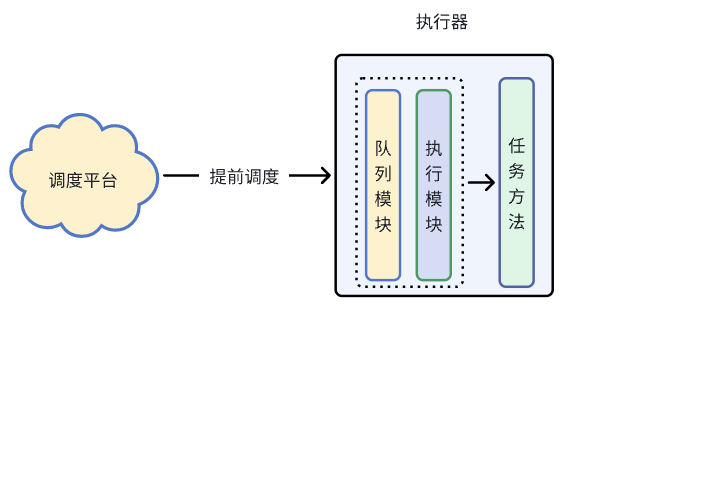 超低延迟