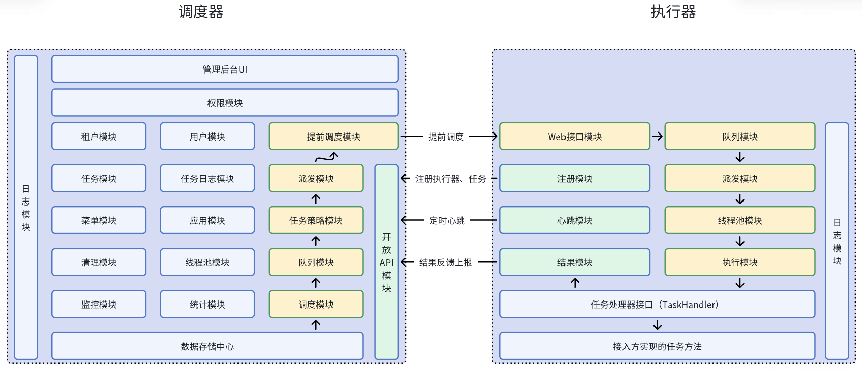 模块架构