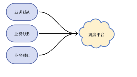 多租户接入